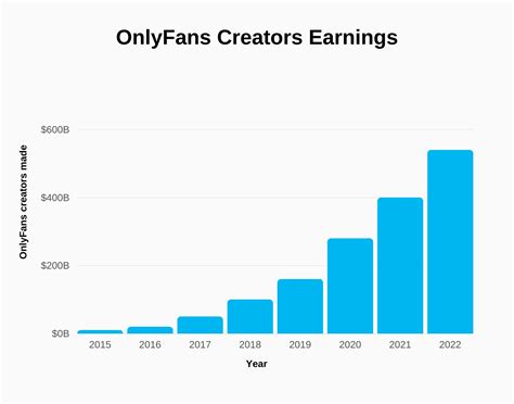 onlyfans umsatz|OnlyFans Revenue, Users, and Top Earners Statistics 2024